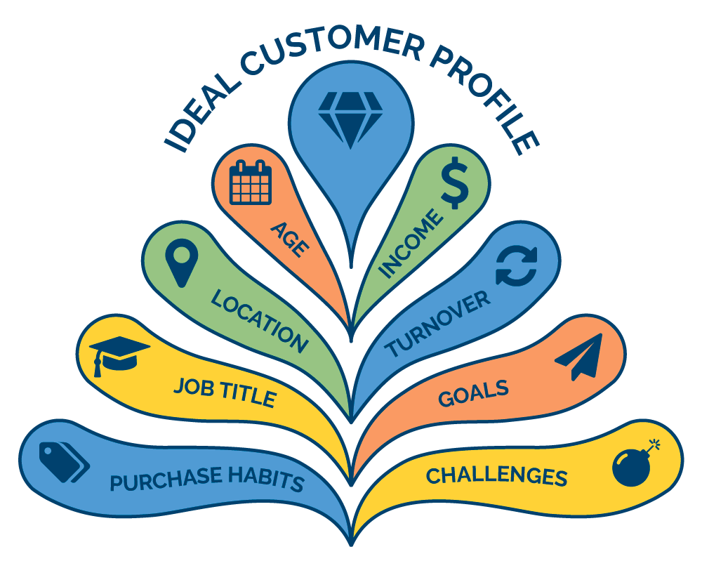 Ideal Customer Profile