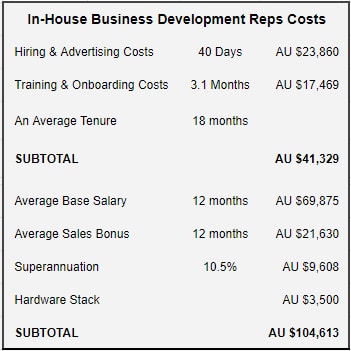Cost Per Lead (CPL)