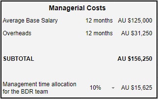 Cost Per Lead (CPL)
