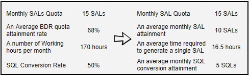 Cost Per Lead (CPL)